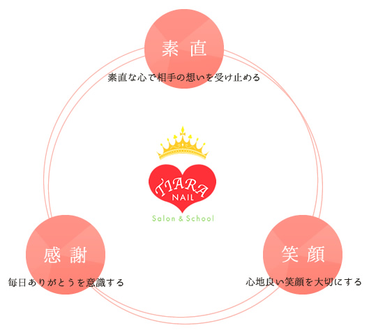 経営方針